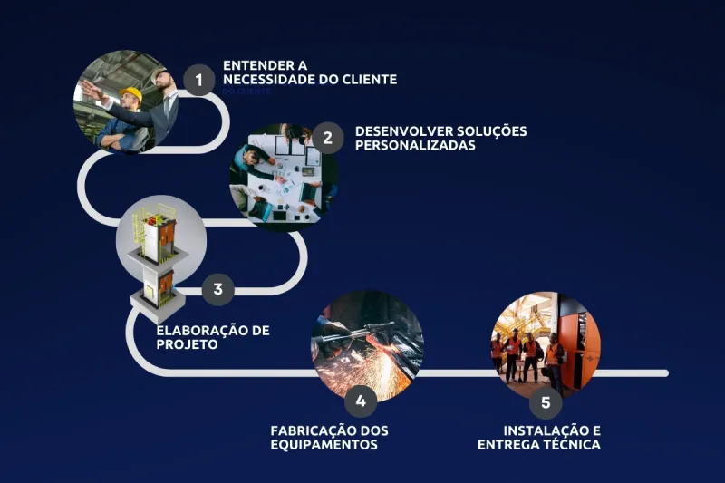 Atuação Turn-Key MRSUL